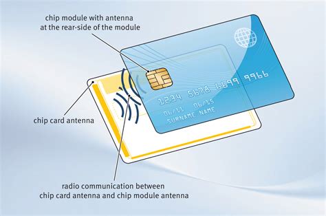 mfa smart card|government requirements for mfa.